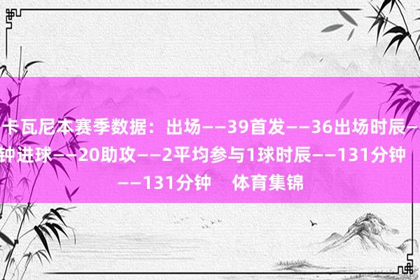 卡瓦尼本赛季数据:出场——39首发——36出场时辰——2901分钟进球——20助攻——2平均参与1球时辰——131分钟 体育集锦