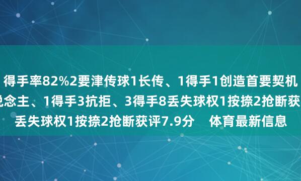 得手率82%2要津传球1长传、1得手1创造首要契机1射门、0射正1过东说念主、1得手3抗拒、3得手8丢失球权1按捺2抢断获评7.9分    体育最新信息